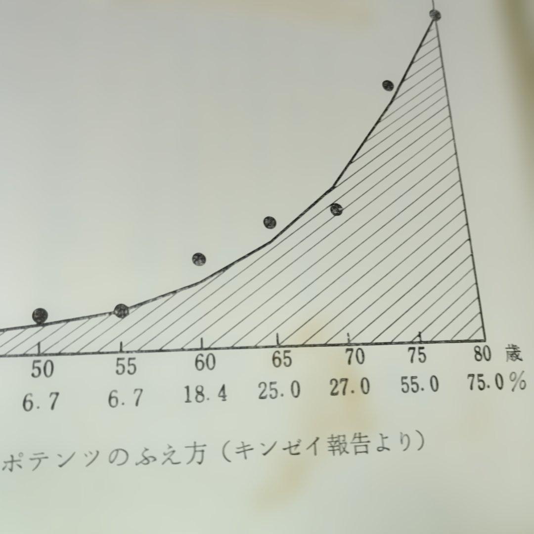 不老強精の医学ーもっと強くたくましく強精の妙薬・強精食・強精の秘訣