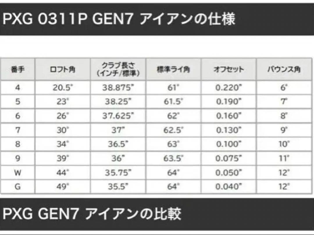 PXG アイアンセット 5-P 6本 LAGOLF Aシリーズ 105i-4