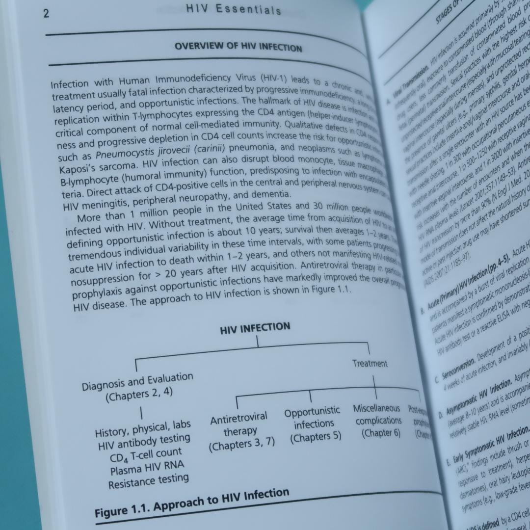 洋書　HIV Essentials 2014（HIV感染症、エイズ治療）