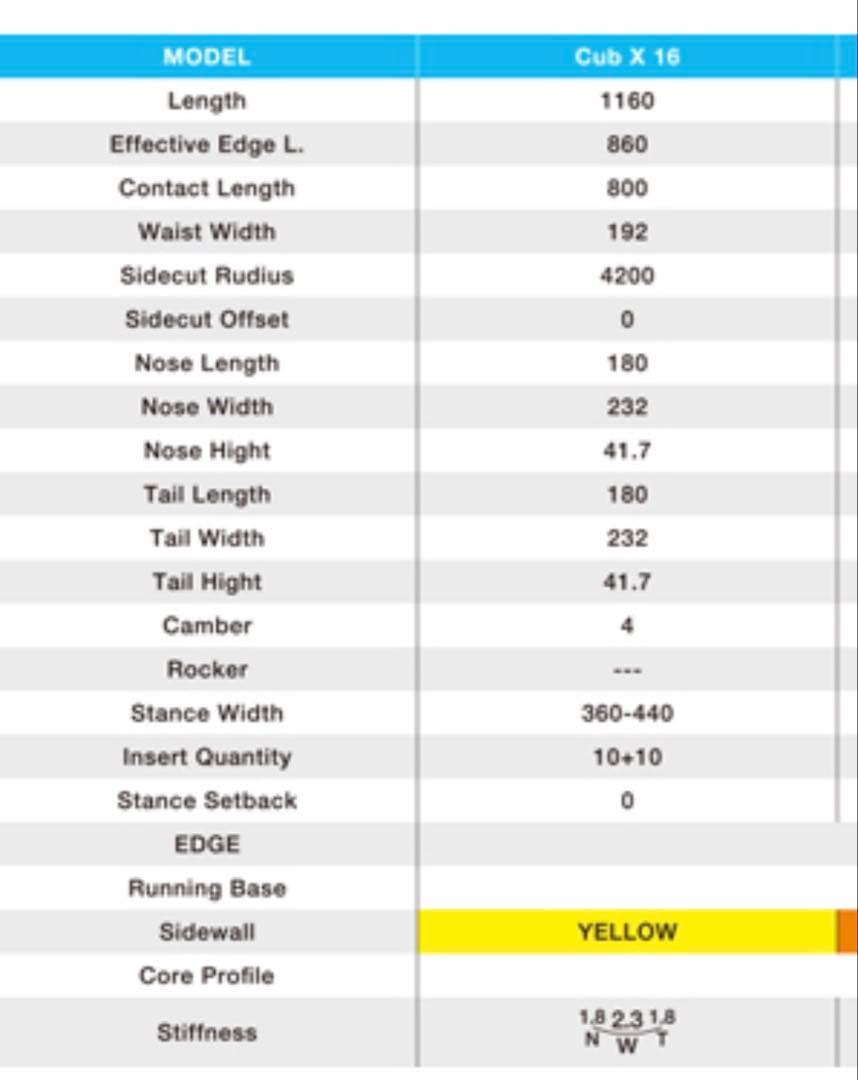 2/7値下済 【使用少】GRAY CUB-X 116cm FLOWビンディング