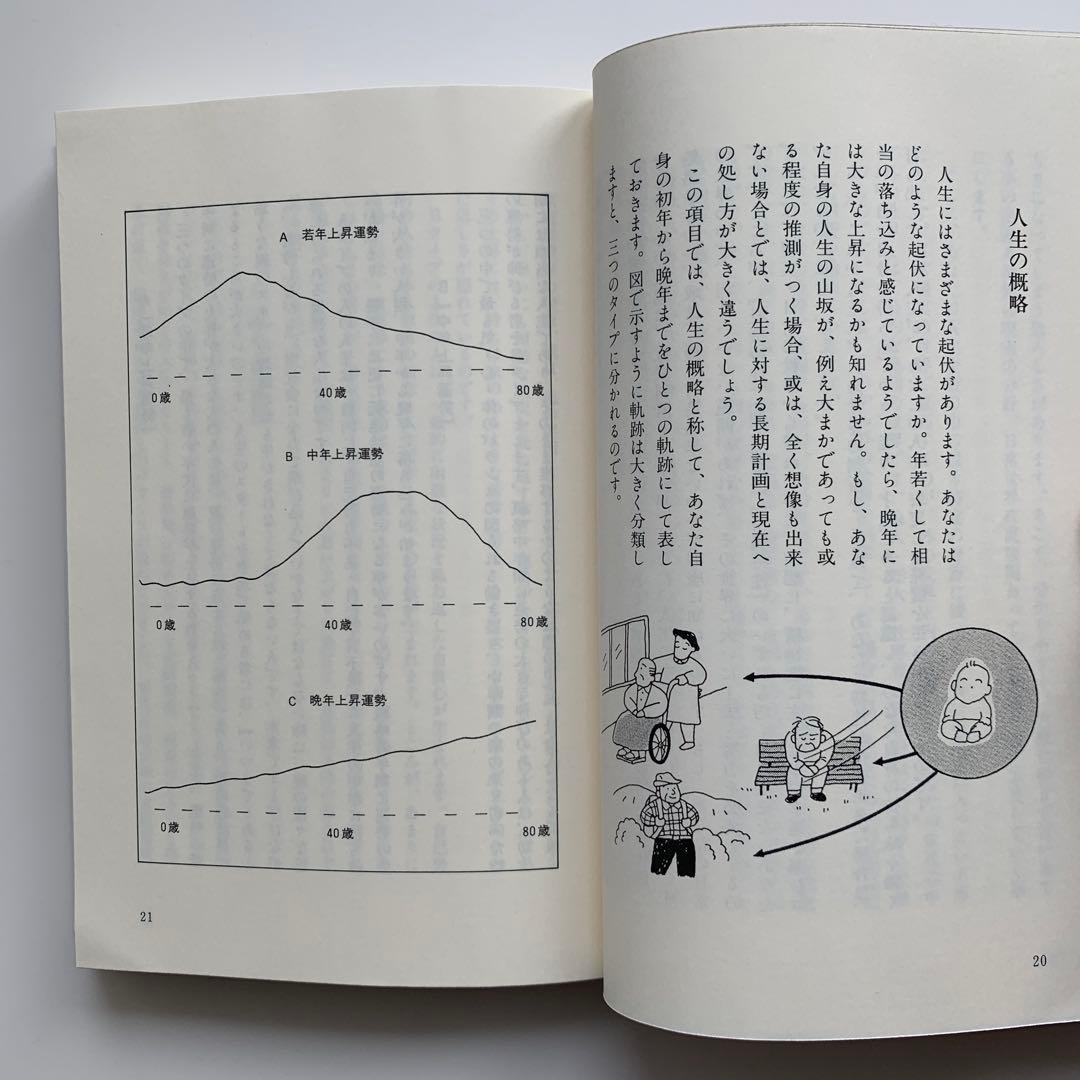 算命学でひらくあなたの世界（1996年発行）