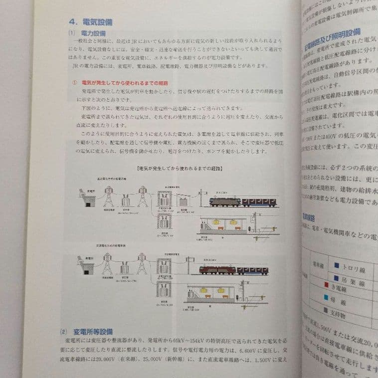 【希少】JR貨物　業務ハンドブック　2009年