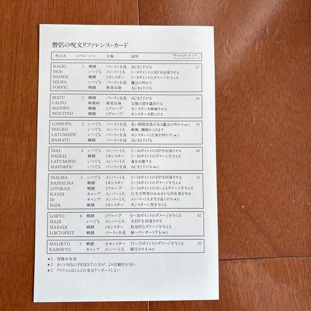 ウィザードリィ #4 THE RETURN OF WERDNA PC-9801
