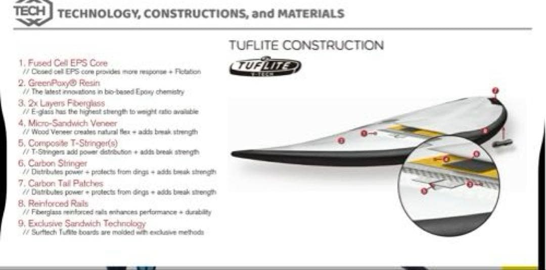 SURFTECH サーフテック ドナルドタカヤマ2025 正規品