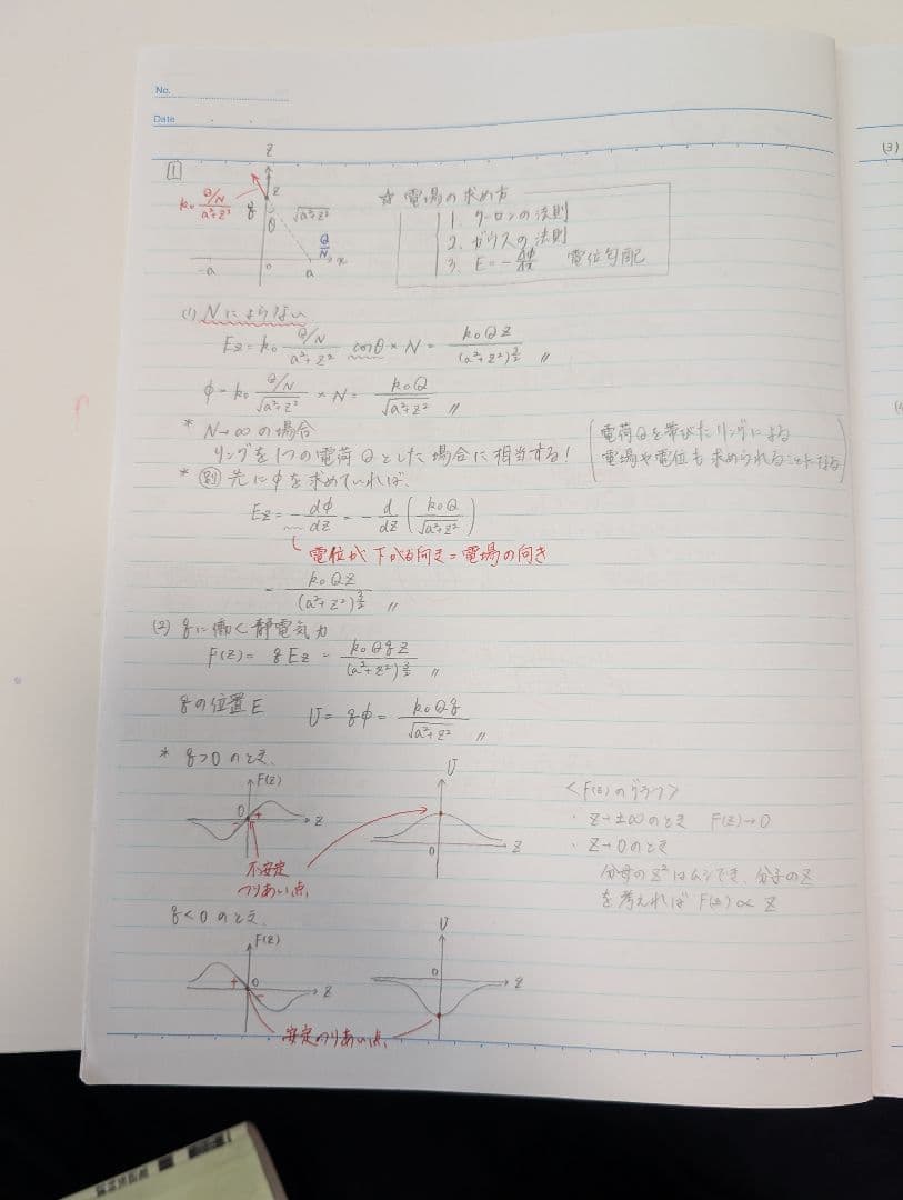 電磁気特講（冬期）