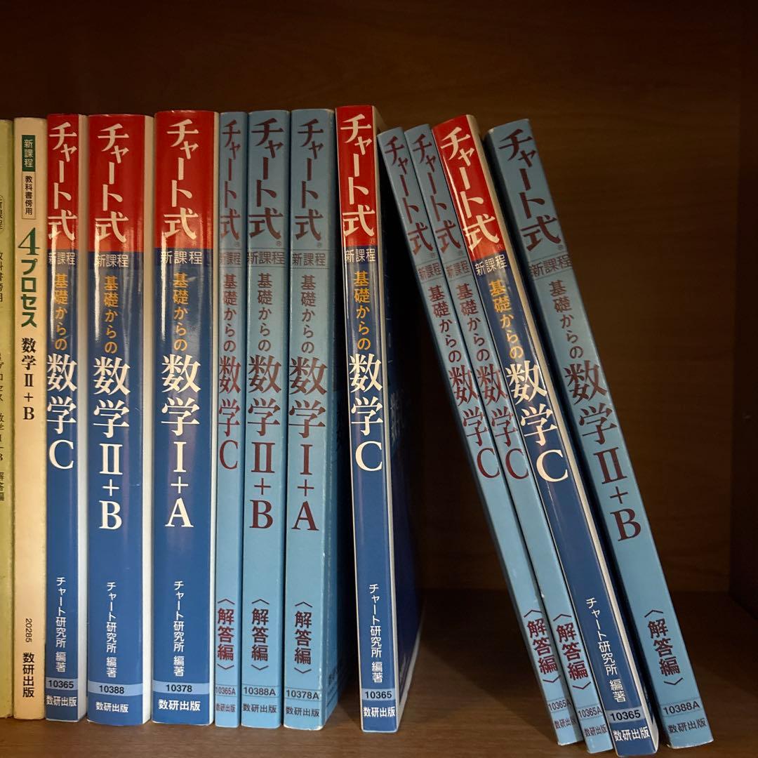 チャート式 数学 I II A B C 参考書セット