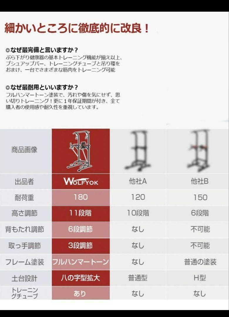 栄*乱様 WOLFYOK ぶら下がり健康器 背もたれ付き 180kg