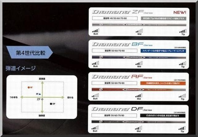 ■ ディアマナ / Diamana BF60-S 1W 各スリーブ＋新品グリップ