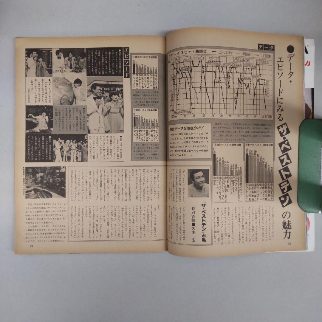 ザ・ベスト・ワン昭和54年5月創刊号（切取り書込みページ抜け無し付録完備)