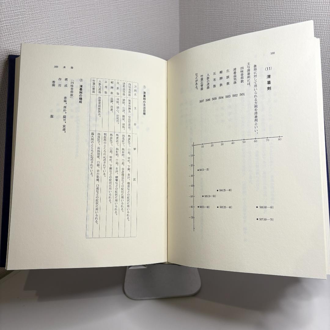 医方集解の世界　　張明澄、升水達郎、新井博美（共著）