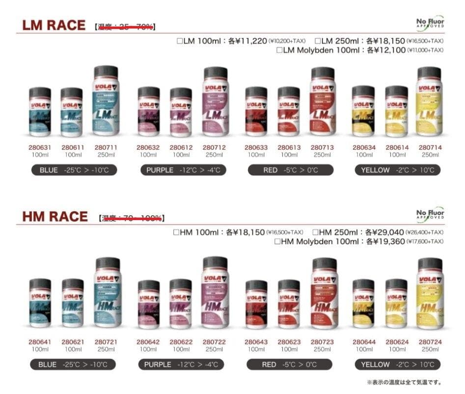 VOLA　HM RACE　リキッド　黄　250ml　swix holmenkol