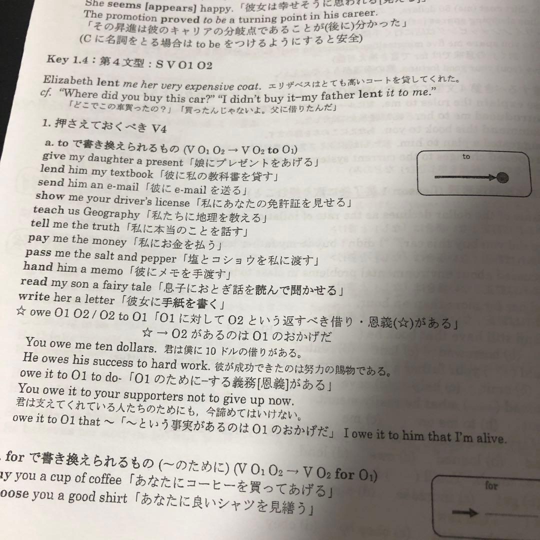 英文法S 駿台前期