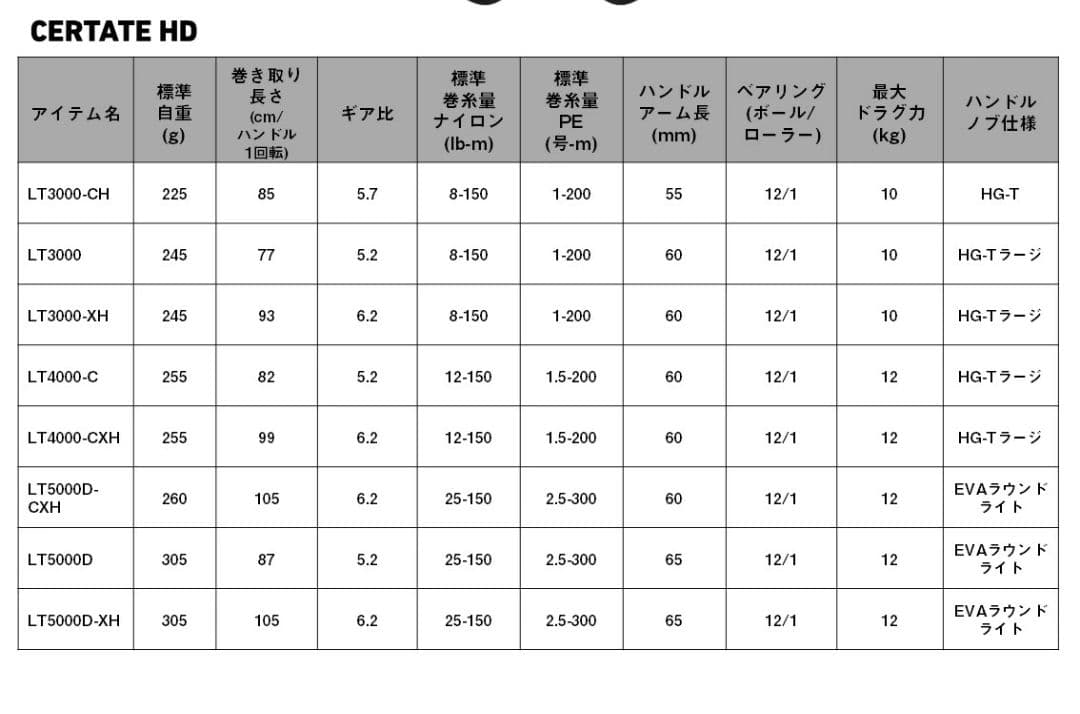 新品ダイワ 26セルテートHD LT4000-CXH