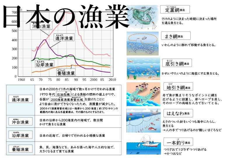 中学受験　地理シート　A4ラミネート　30枚　白地図のおともに
