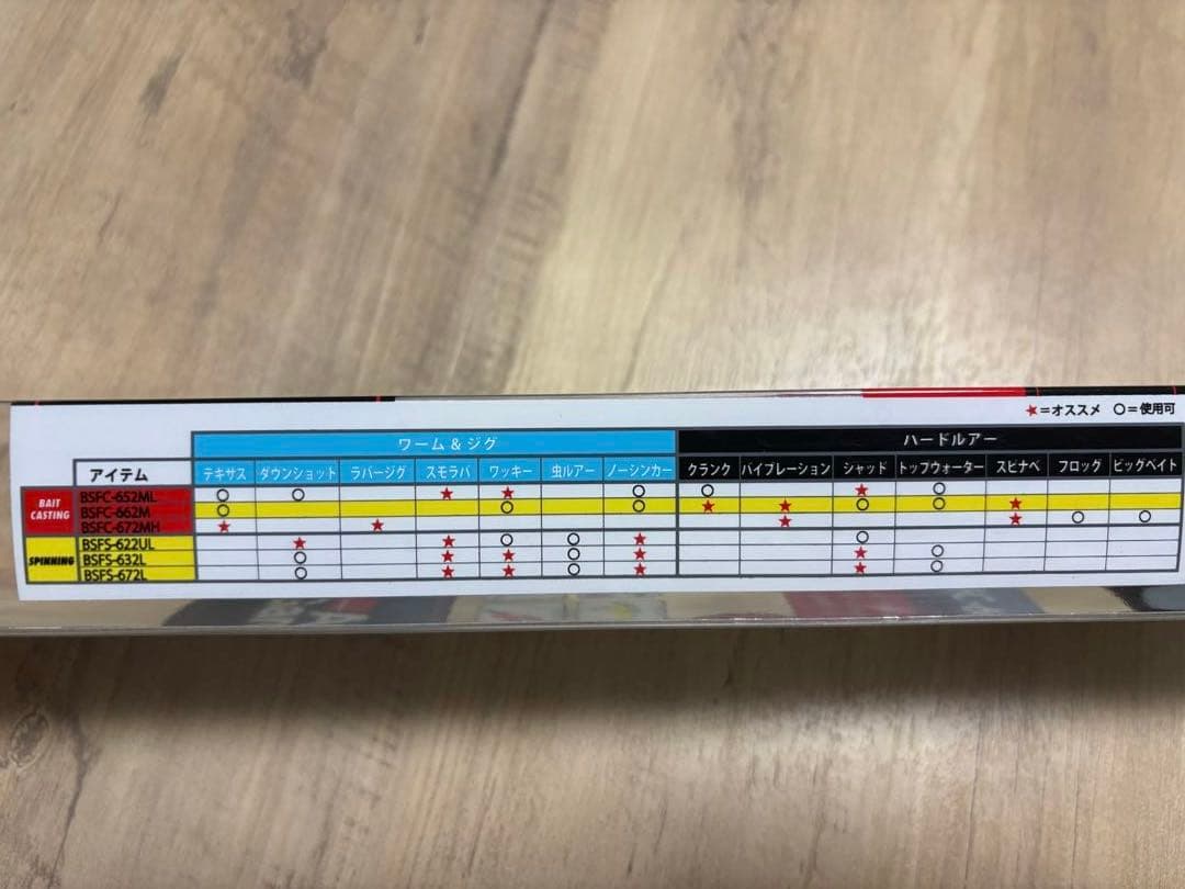 Abu Garcia BSFC-662M バスロッド 6'6\"