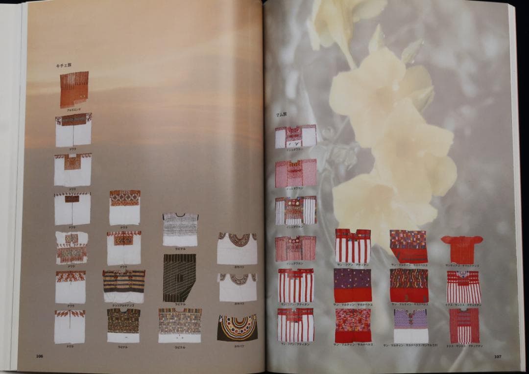 五色の燦き　グアテマラ　マヤ民族衣装