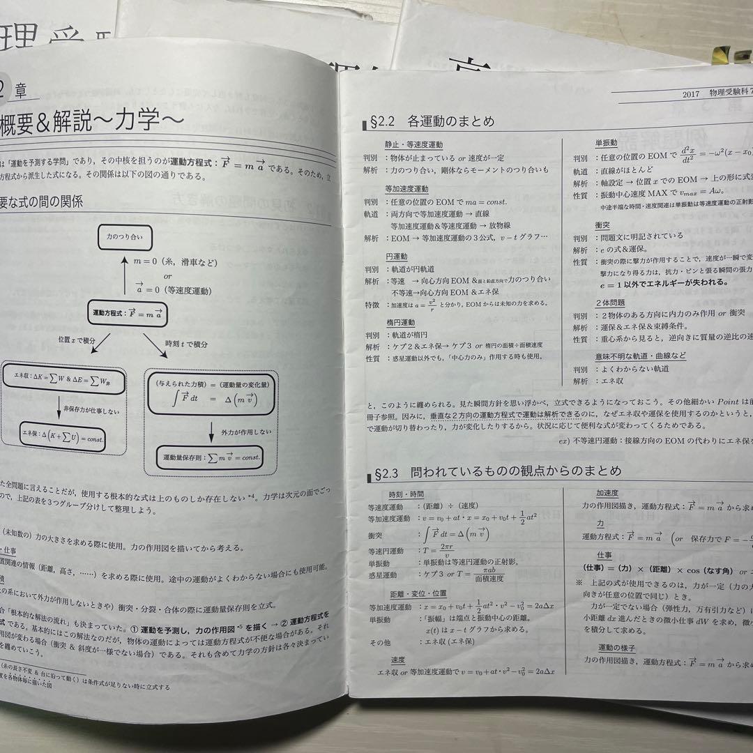 鉄緑会　高3物理一年分！　物理受験科テスト23回分＋発展例題46問セット