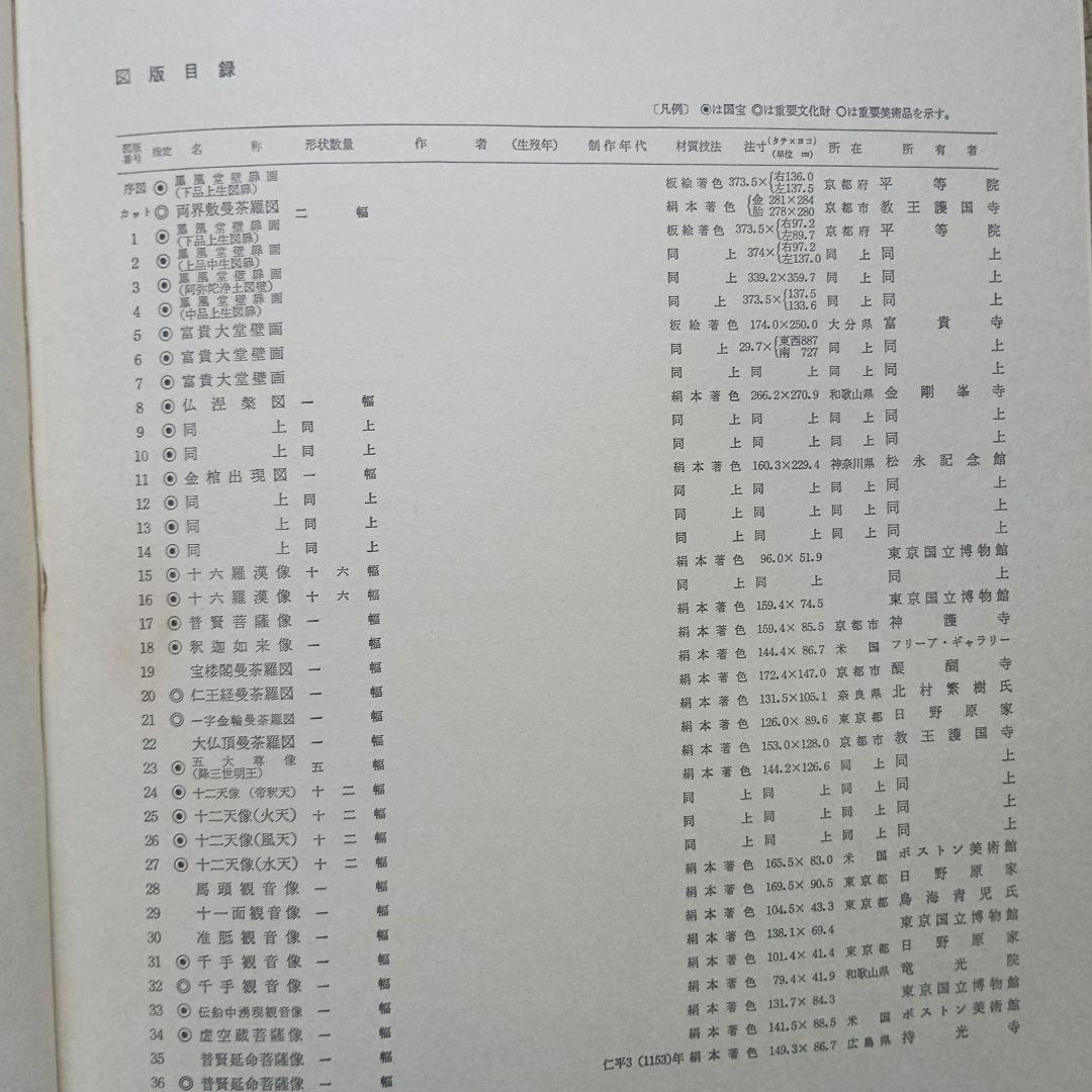 日本絵画館① 1～6 巻（全12巻）