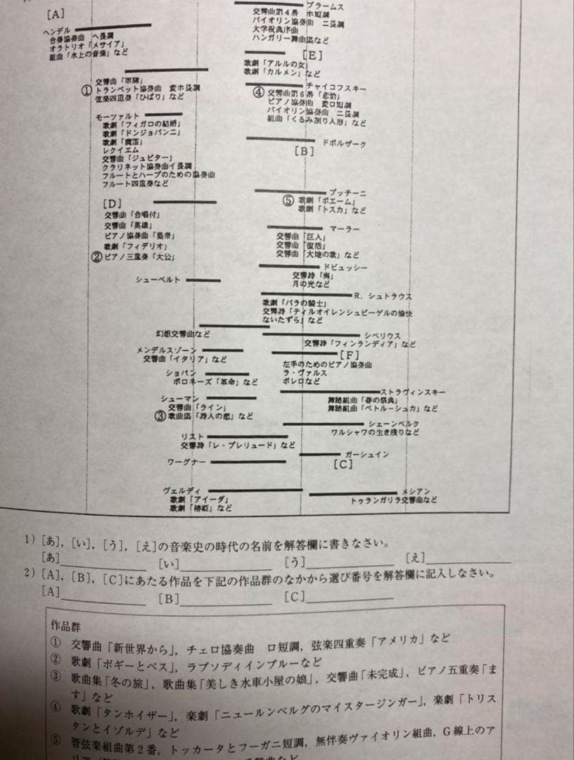 東京藝術大学 音楽環境創造科 対策プリント