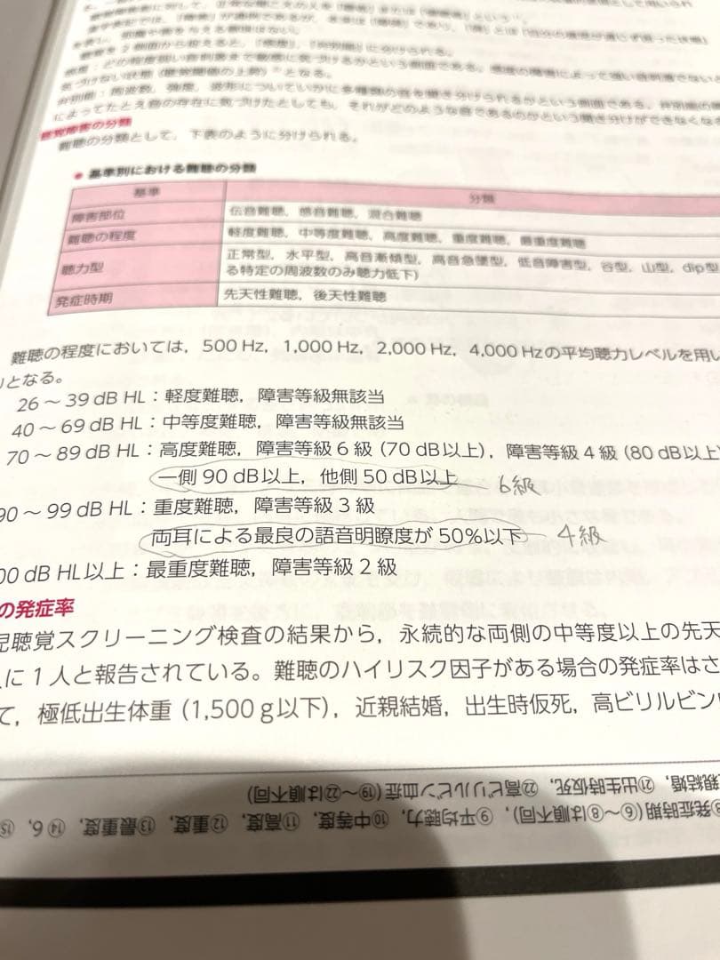 言語聴覚士ドリルプラス10冊セット