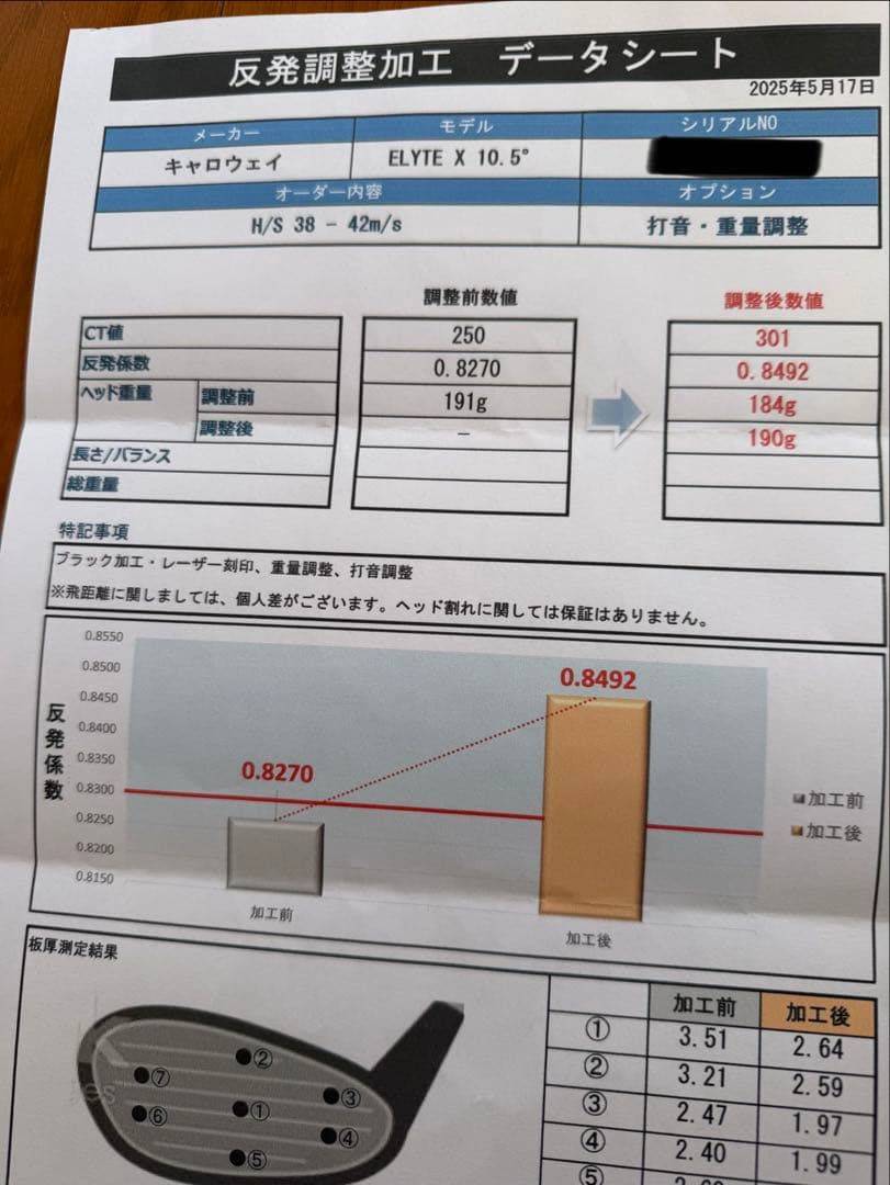 ◆高反発加工済み◆CT値：301/キャロウェイ エリート X ELYTE