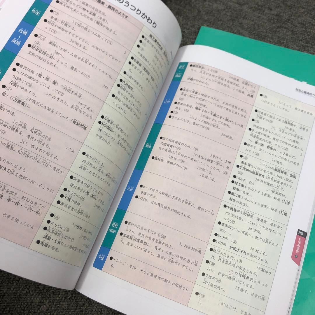 四谷大塚　四科のまとめ　国算理社　中古　書き込み解答ほぼ無し