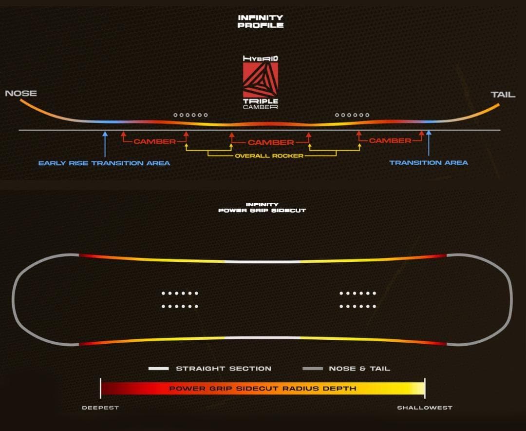【新品】25-26 NEVER SUMMER INFINITY 142