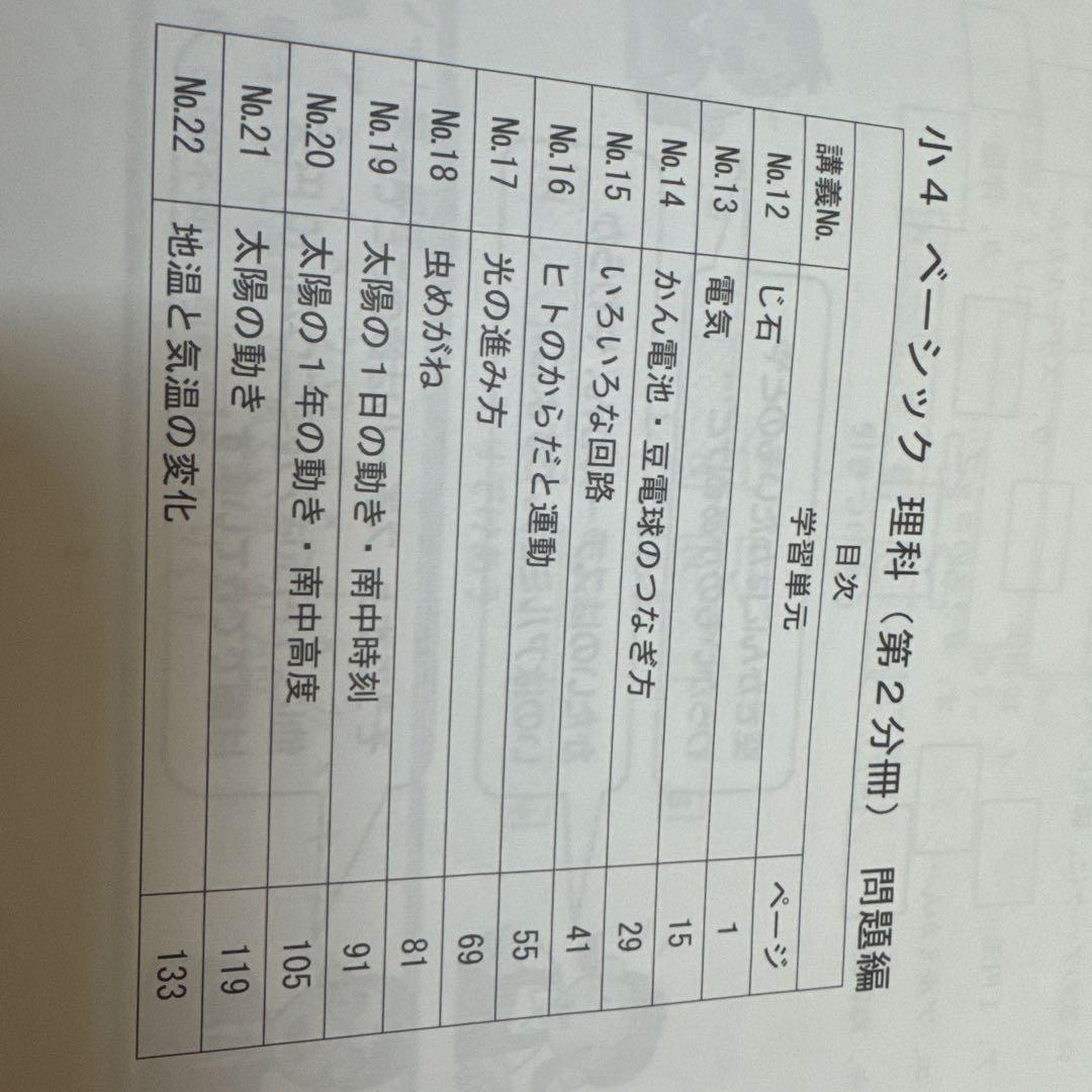 【希学園】小4 オリジナルテキスト17冊セット（理科・社会・冬期講習)バラ売り可