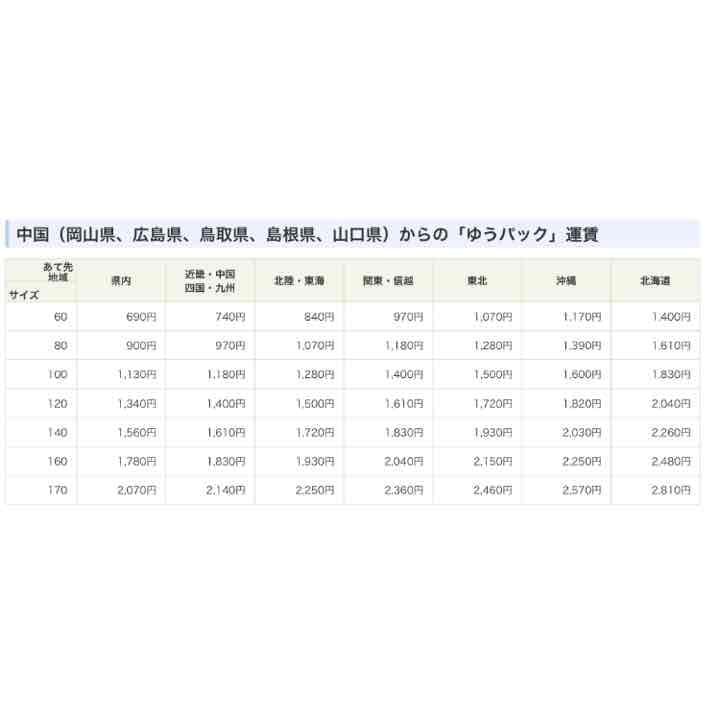 限定価格 ナルト NARUTO 1〜64巻+α