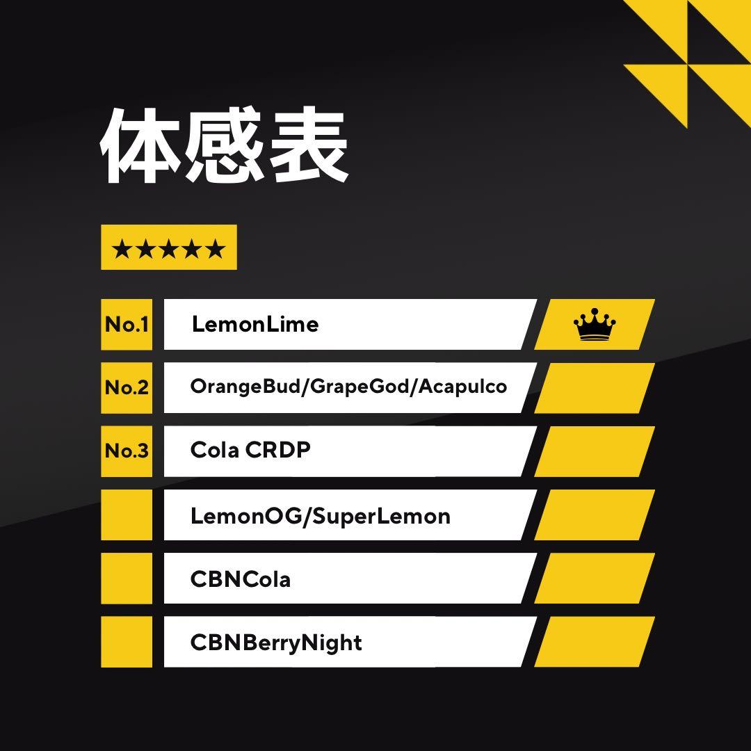 【日中の気分転換】 LemonOG HHBD 1mlレモン94