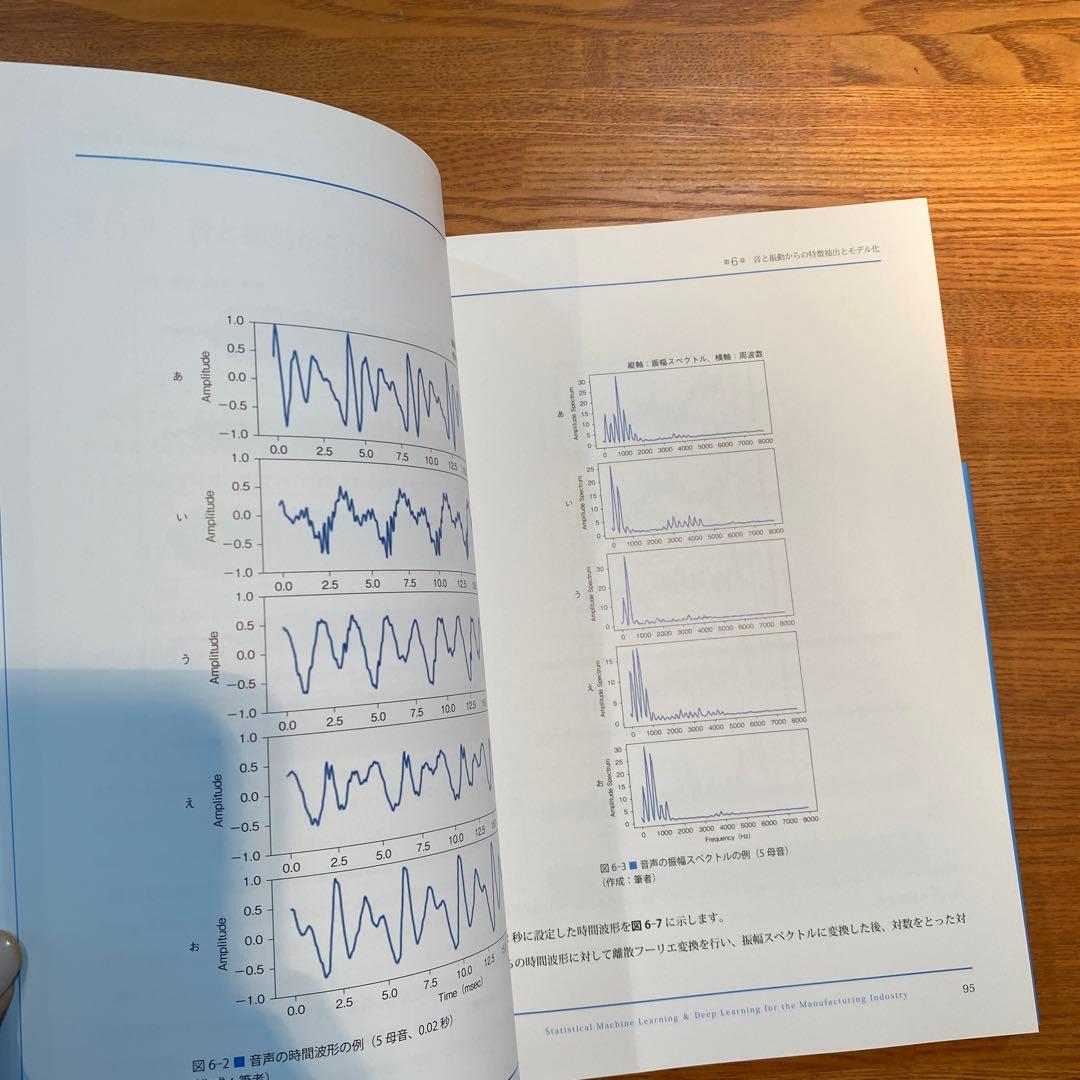 【2/28までお値下げ】製造業のAI活用を支える 統計的機械学習&深層学習