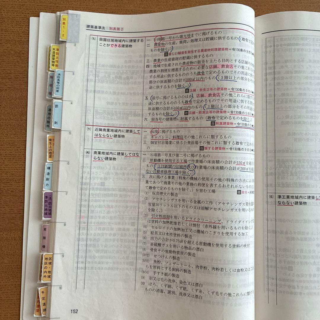 日建学院　建築士 一級