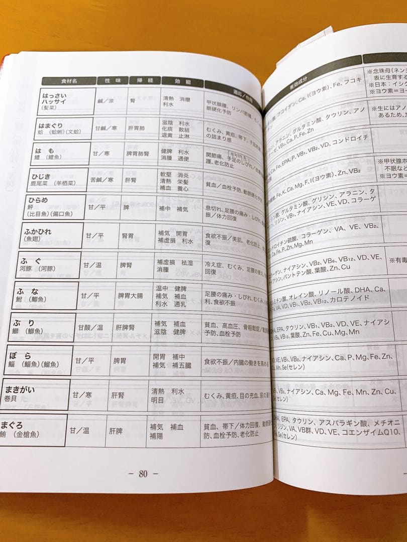 現代の食事に生かす食物性味表 改訂版
