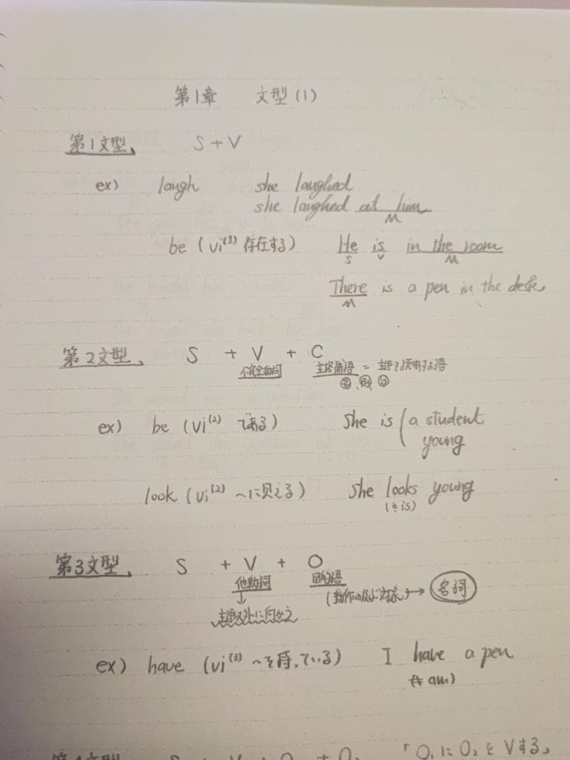 駿台の小林俊昭先生による22年英語英文法S板書ノート集フルセット　鉄緑会　河合塾