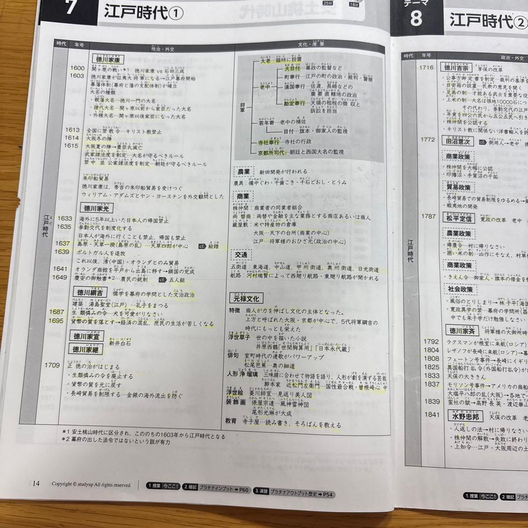 【中学受験】スタディアップ コンプリートマスター 歴史（CD付き）