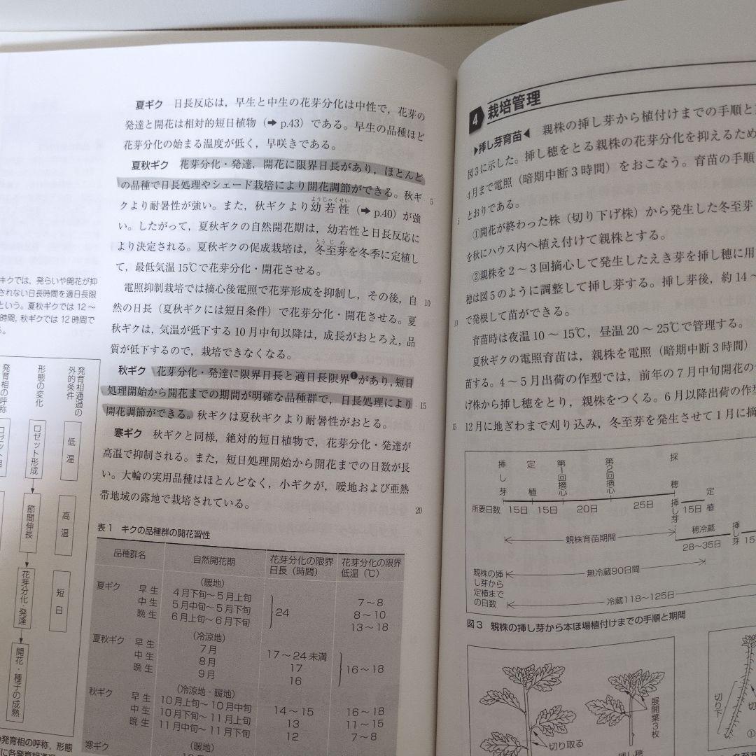 農学系 国家一般職 9冊セット農学基礎セミナー他／26卒合格者使用参考書