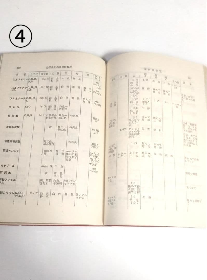 薬剤師の古本 10冊セット