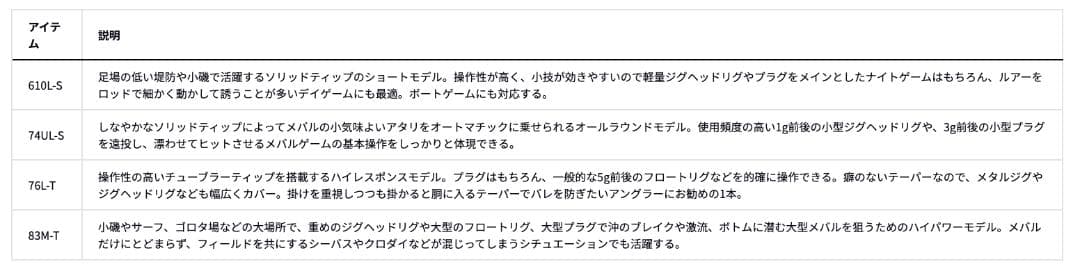 ダイワ(DAIWA) メバリングロッド スピニング 月下美人 76L-T