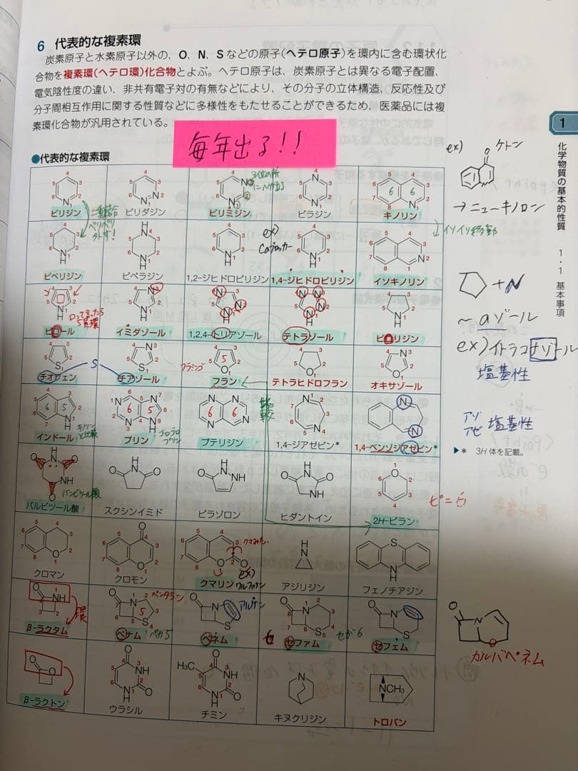 薬学ゼミナール青本青問　第111回薬剤師国家試験