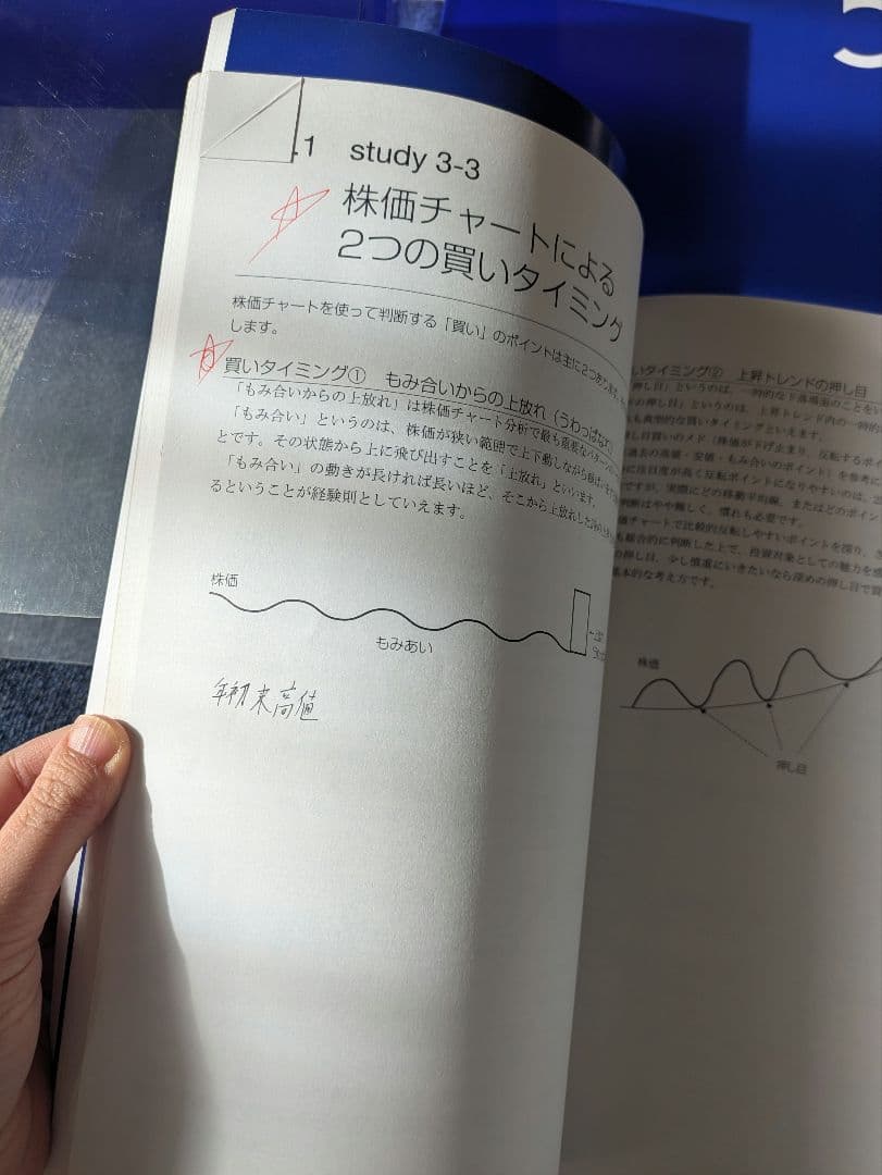 Financial Academy 株式投資スクール DVD付き