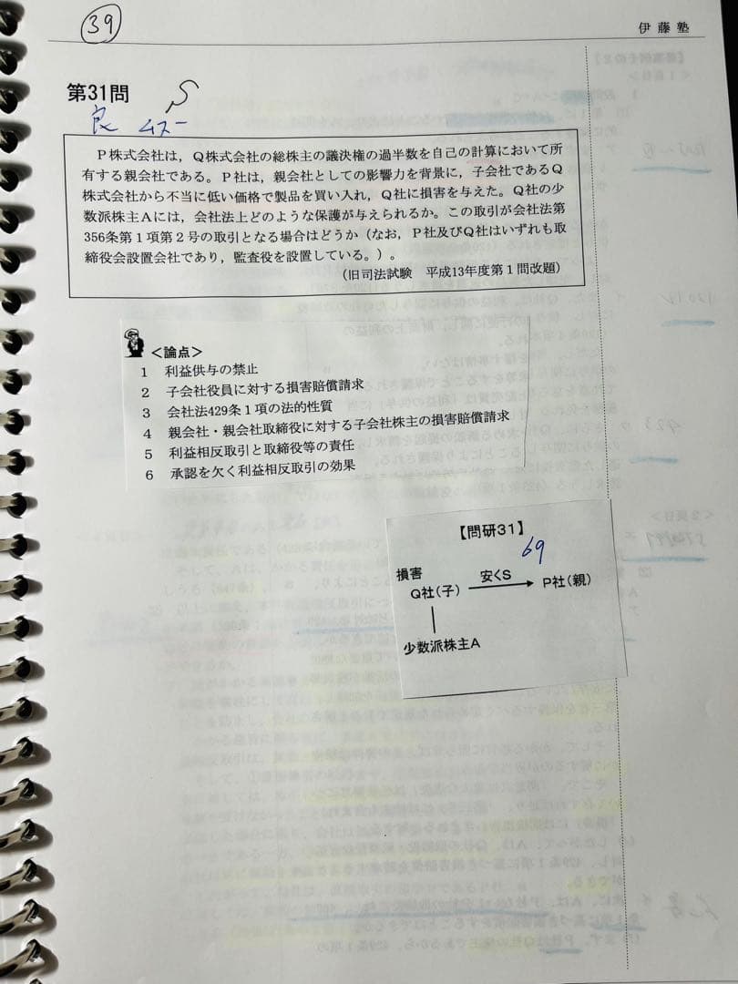 伊藤塾問題研究 商法 首席講師呉クラス　呉マーカー、パワポ、ランク分け済み