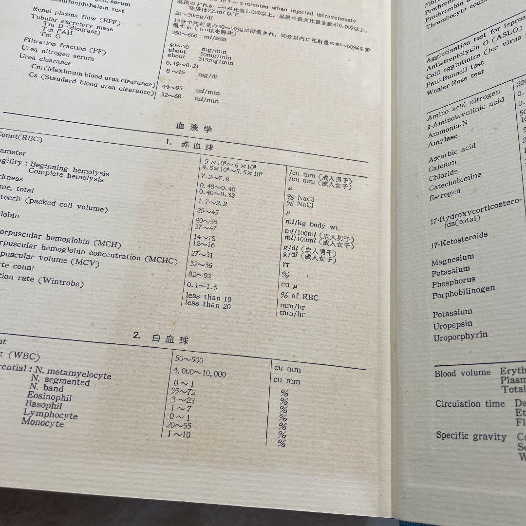 今日の治療指針 464専門家分担執筆 1968 医学書院