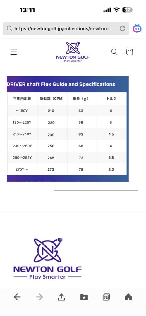 NEWTON Motion ゴルフシャフト