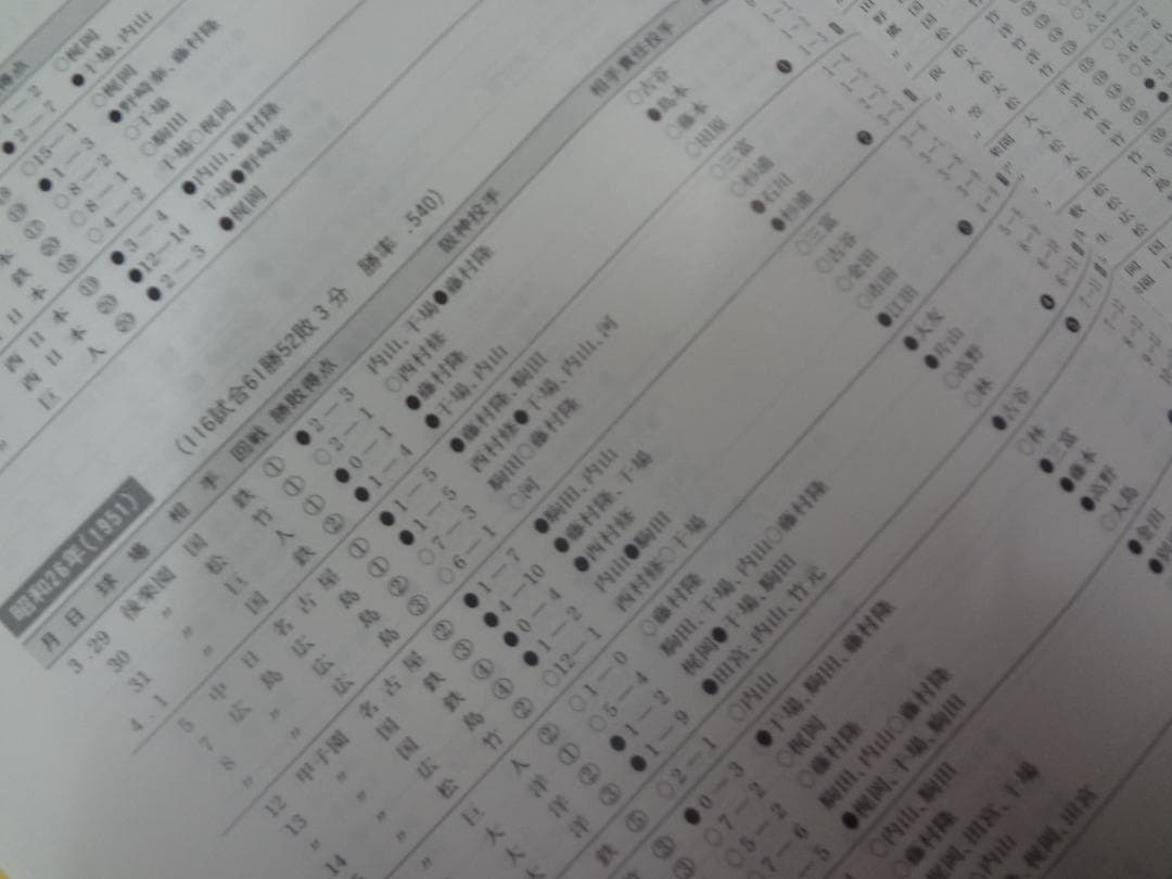 阪神タイガース 昭和のあゆみ ３巻セット　　　　除籍図書