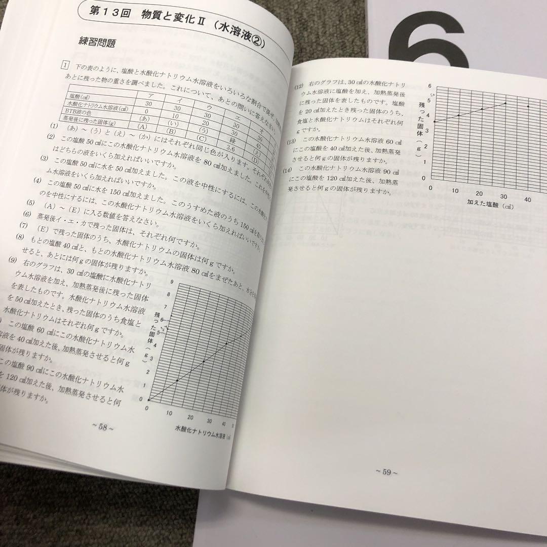 日能研関西　6年理科　灘・選抜理科前期/後期/合格力　3冊　2021年度
