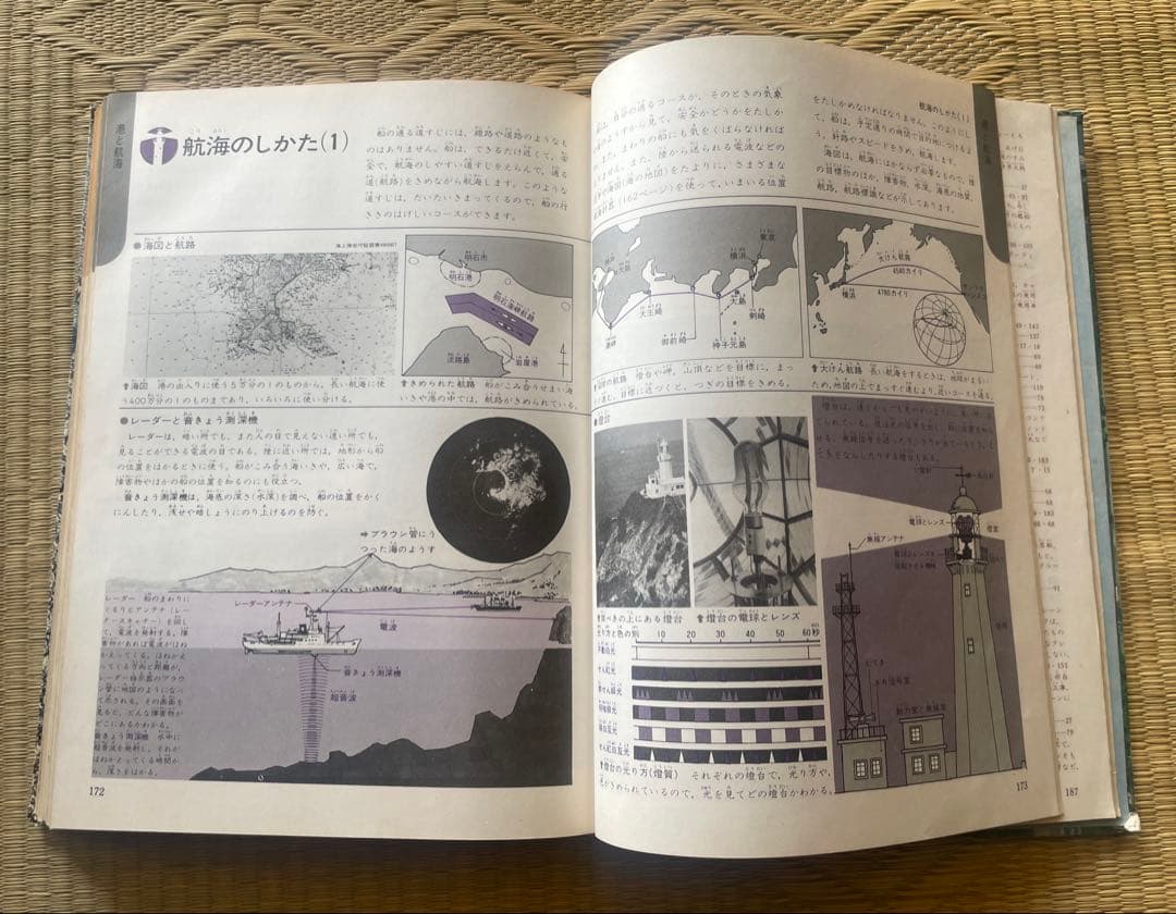 学研の図鑑　自動車・船　1978年出版
