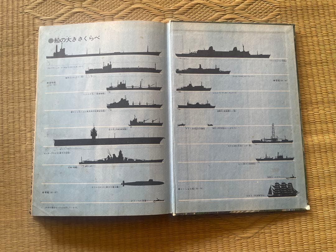 学研の図鑑　自動車・船　1978年出版