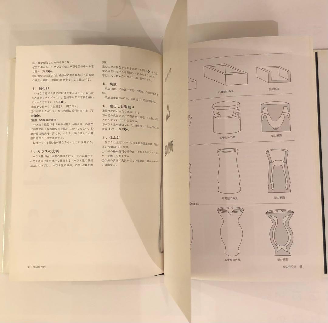 パートドヴェールの技法/由水常雄