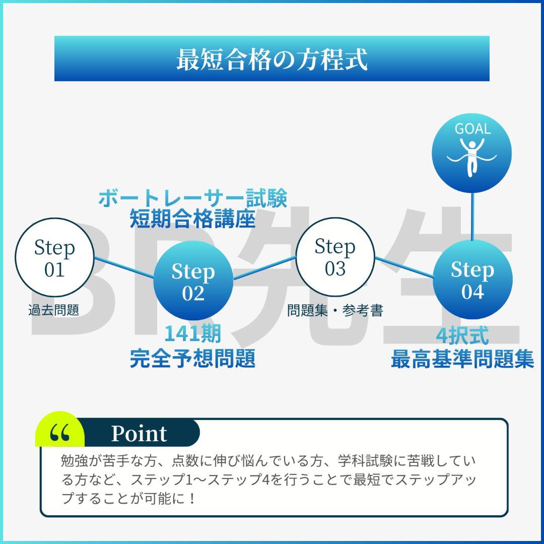 第141期ボートレーサー試験　初級・中級予想問題10セット【解答＆解答用紙付】