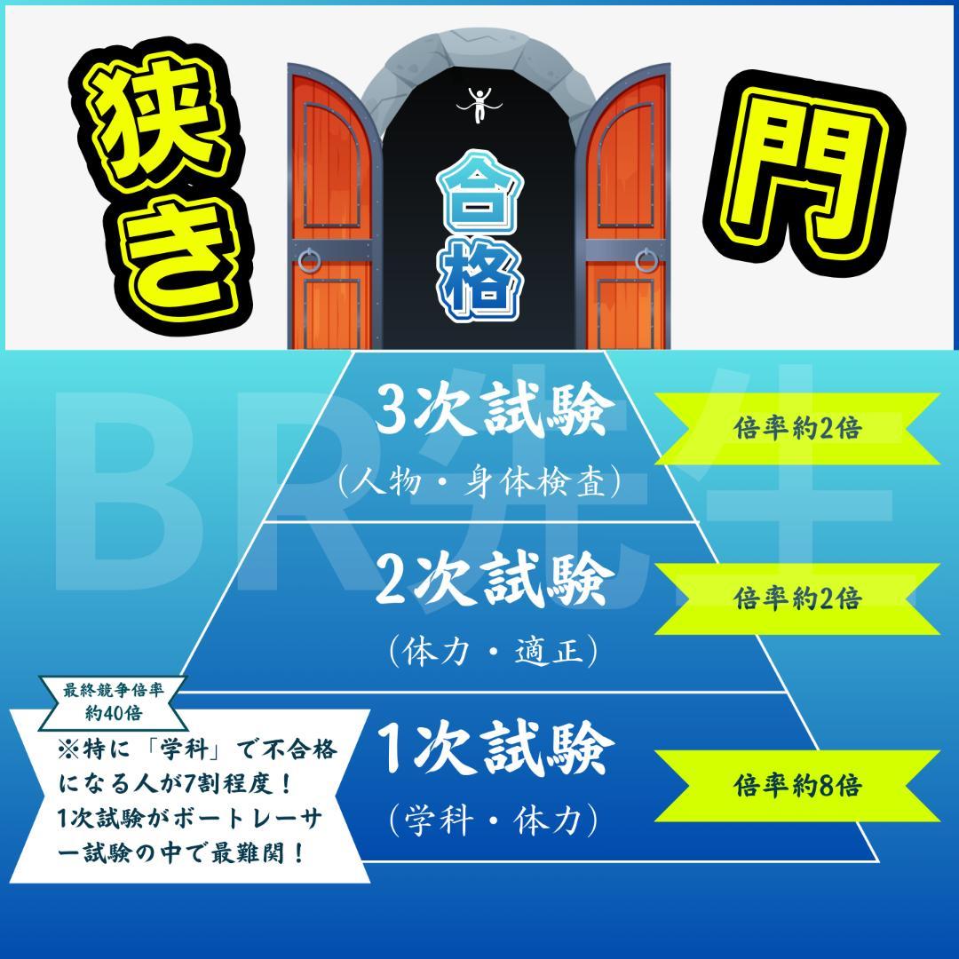 第141期ボートレーサー試験　初級・中級予想問題10セット【解答＆解答用紙付】